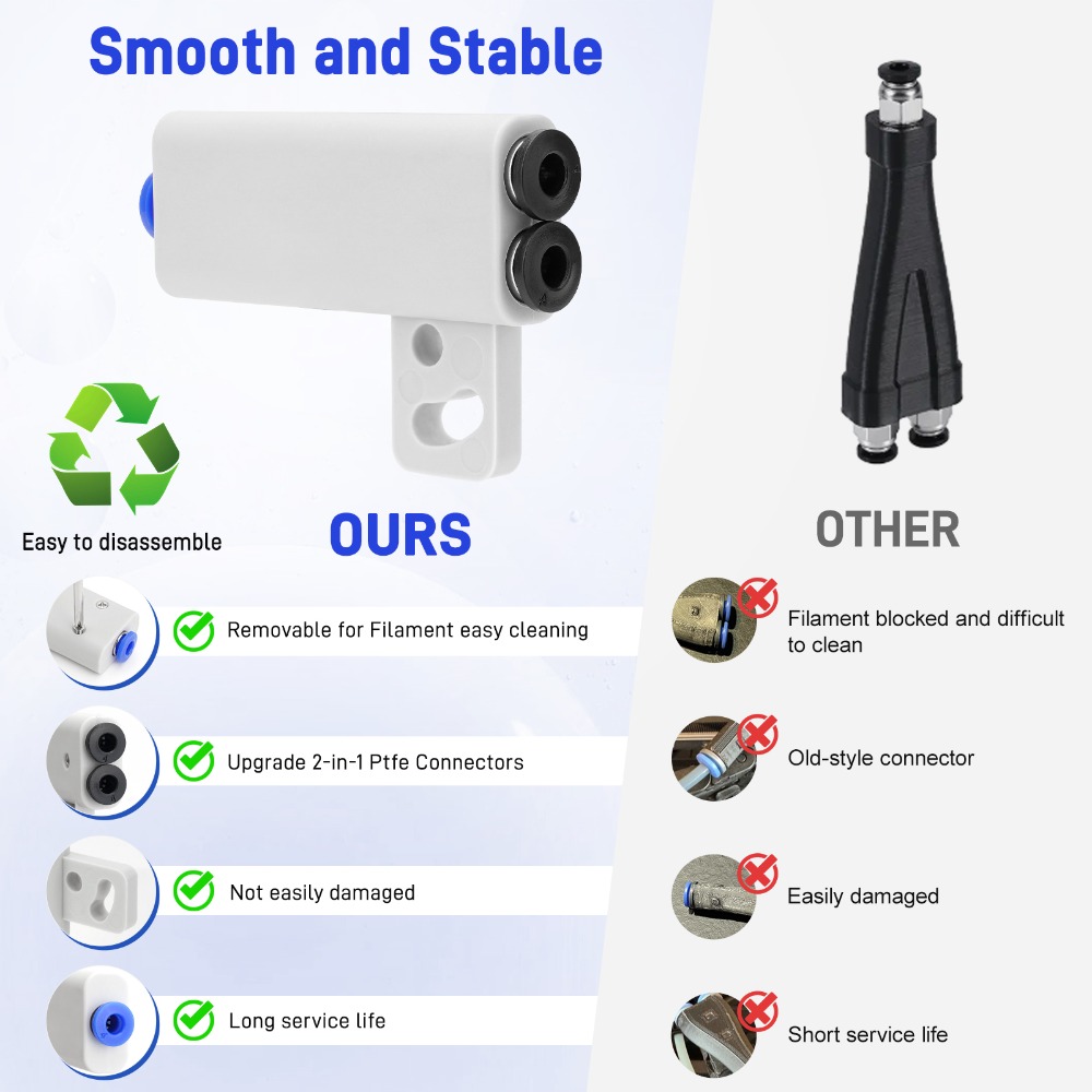อะแดปเตอร์หลอดฟิลาเมนต์แบบ 2 i - 3D Printing Technology บทวิจารณ์และราคา