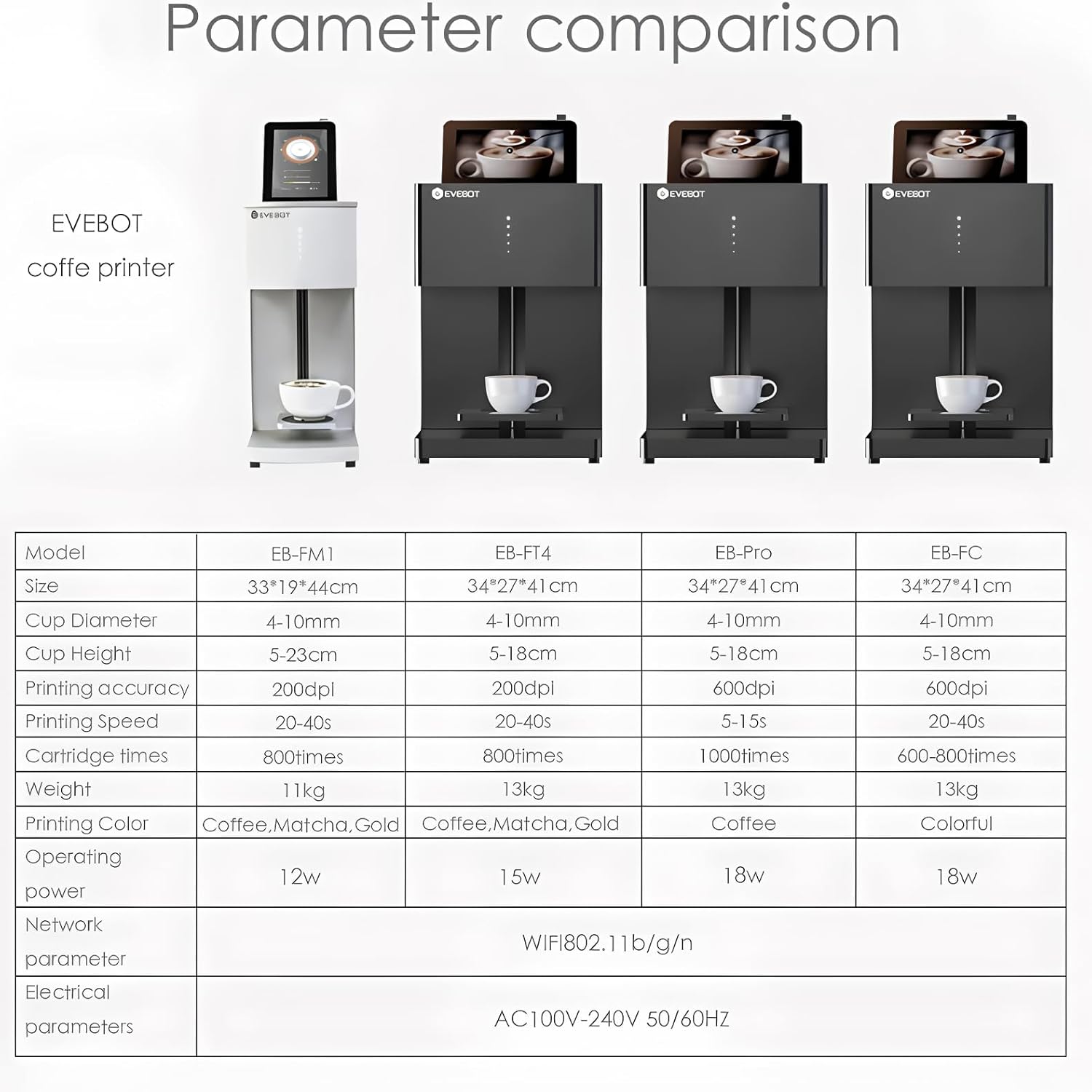เครื่องพิมพ์กาแฟ EVEBOT 3 มิติ - 3D Printing Technology บทวิจารณ์และราคา